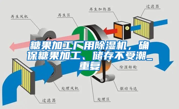 糖果加工廠用除濕機，確保糖果加工、儲存不受潮_重復